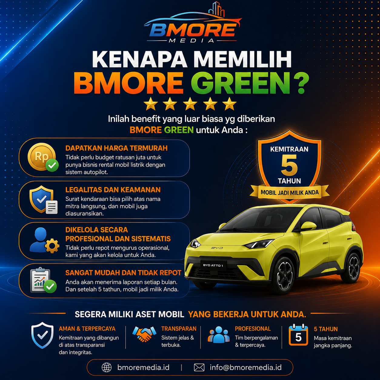 Avesta kemitraan mobil produktif