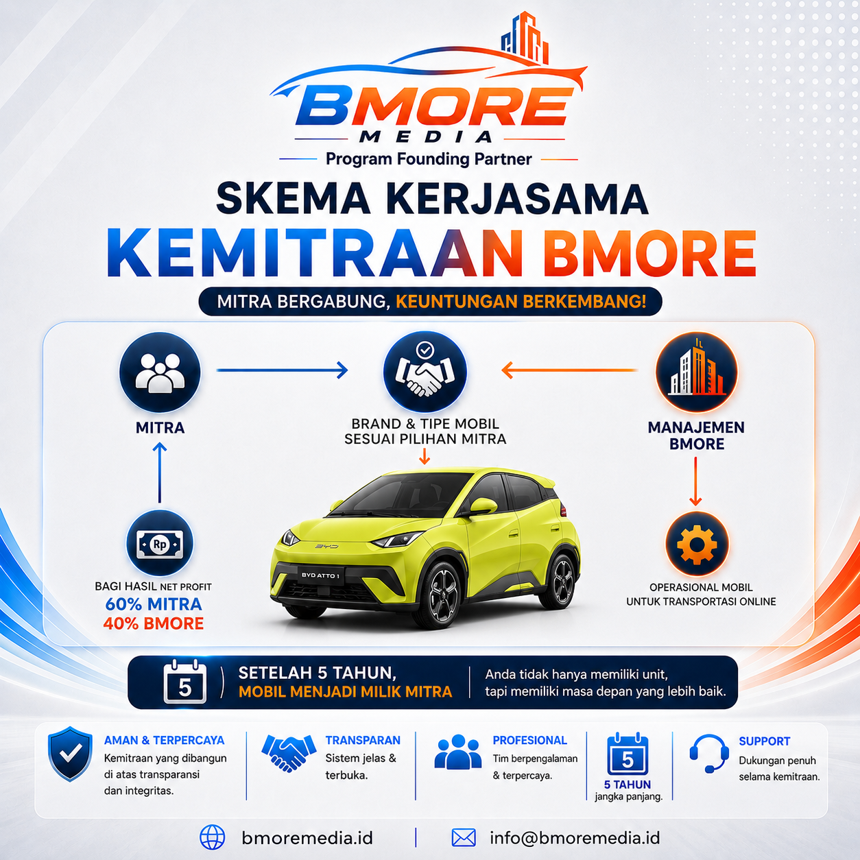 B-More kemitraan mobil produktif